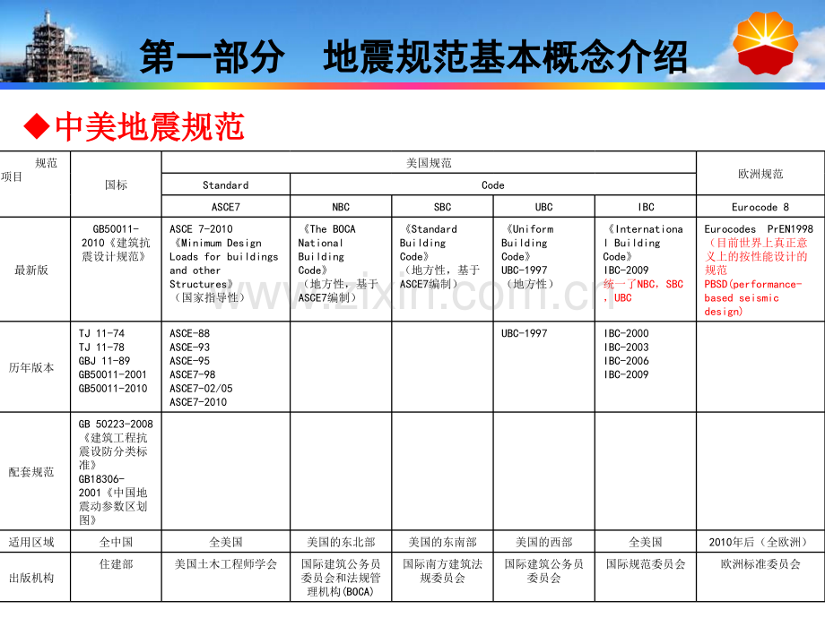 中美抗震规范的比较与转换课件.ppt_第3页