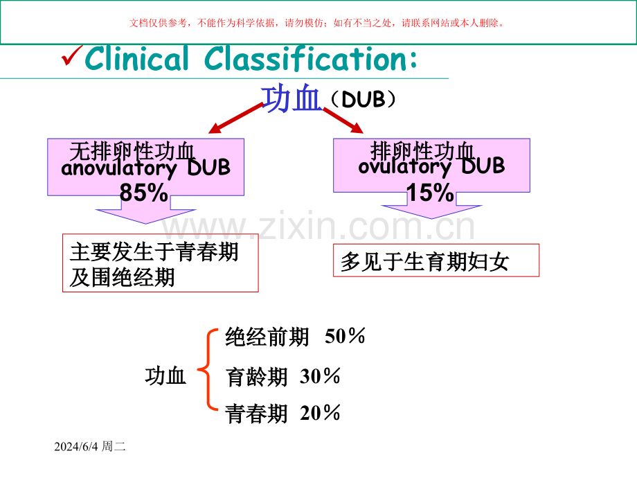 功能性失调性子宫出血课件.ppt_第2页