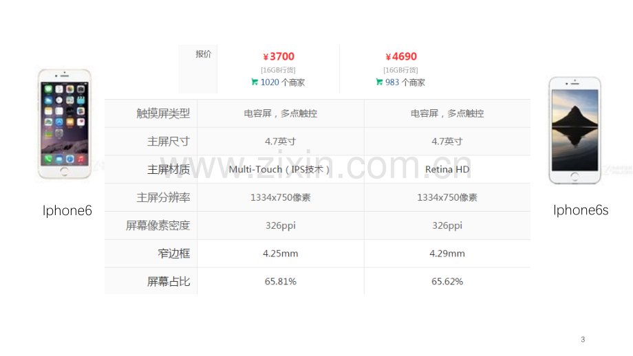 表现手法对比衬托烘托渲染.ppt_第3页