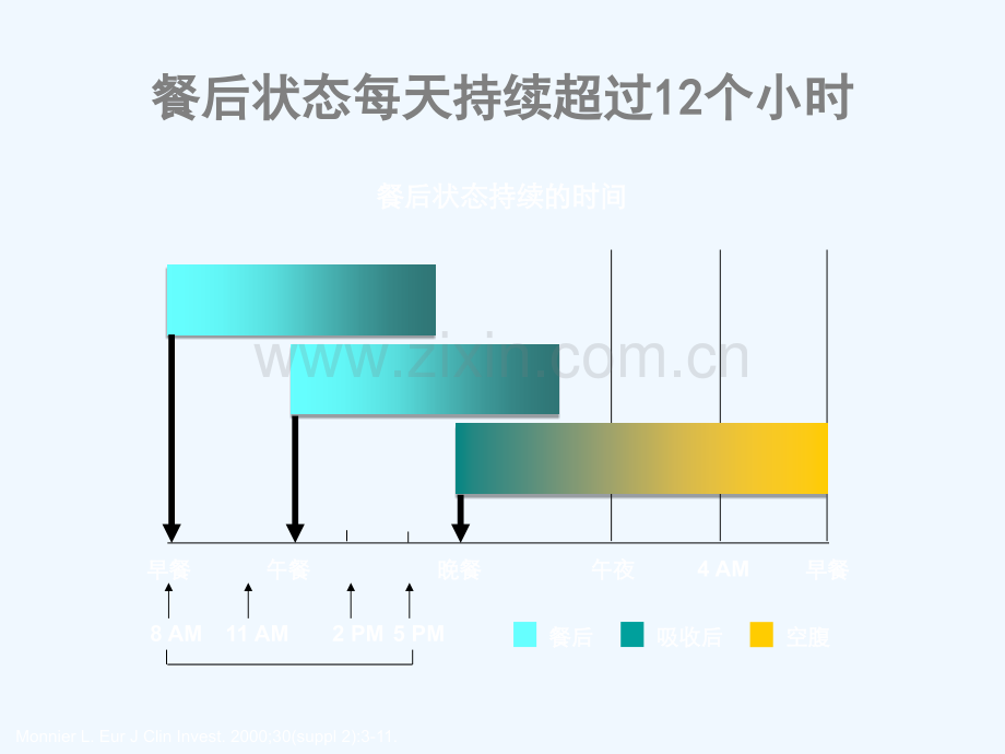 乙肝疾病诊治CL病毒分离技术.ppt_第3页