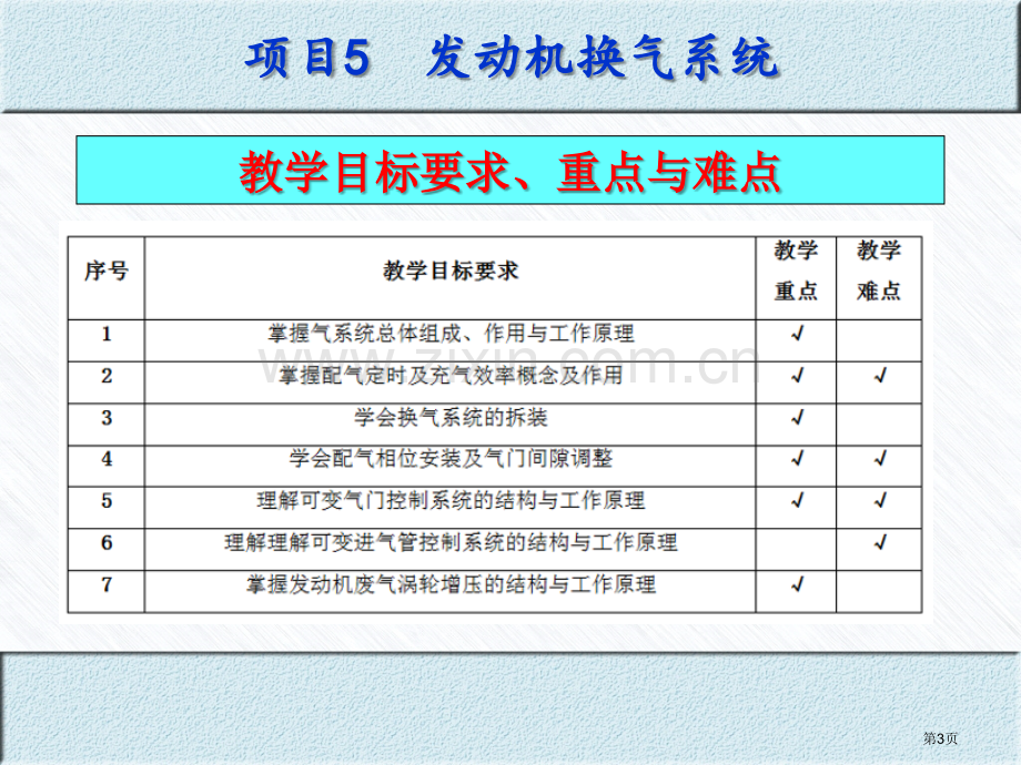 汽车构造与原理高职教学资料省公共课一等奖全国赛课获奖课件.pptx_第3页