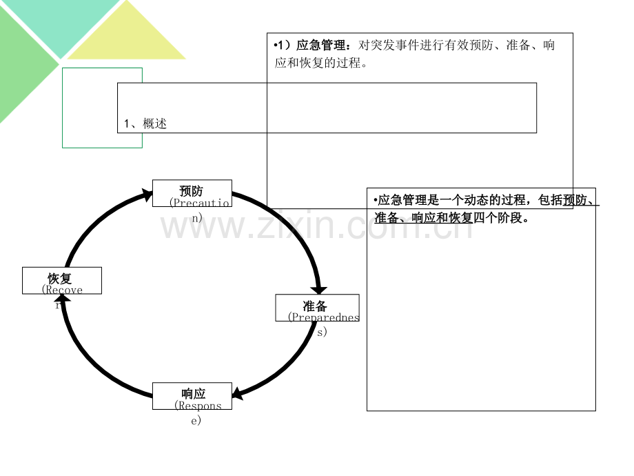 危险化学品事故应急管理.pptx_第3页