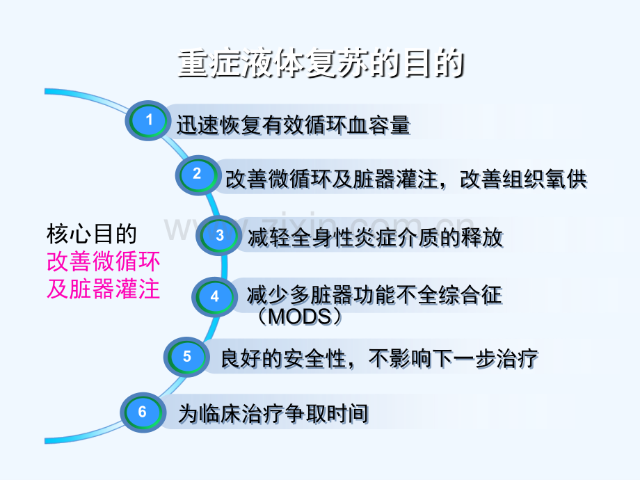 液体治疗的选择晶体液与胶体液.ppt_第3页