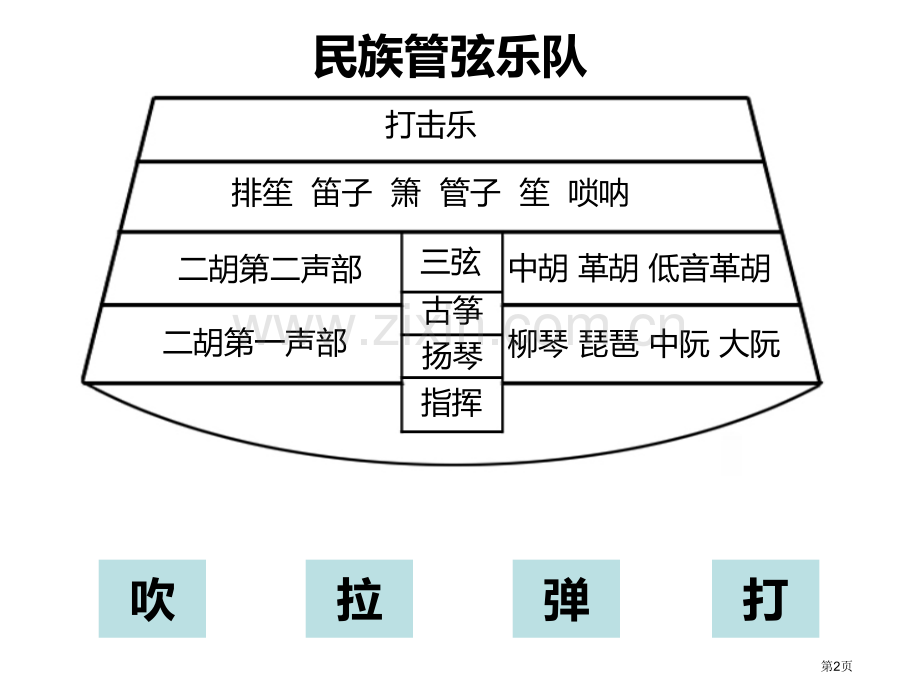 春江花月夜教学课件省公开课一等奖新名师优质课比赛一等奖课件.pptx_第2页