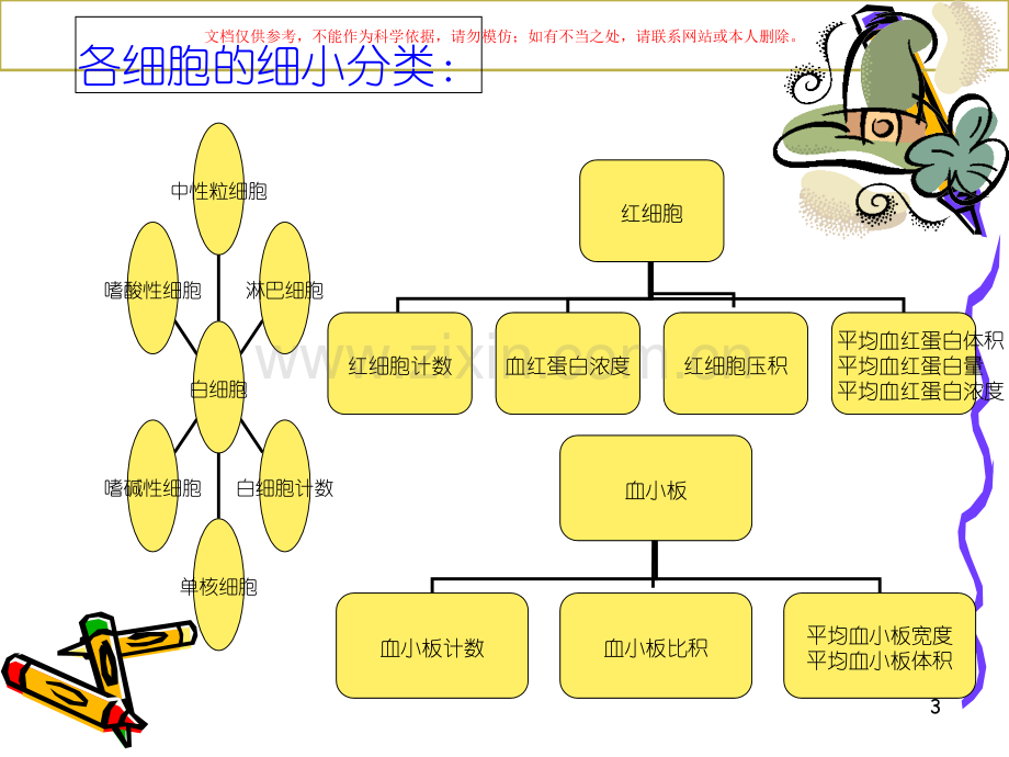 化验指标临床意义课件.ppt_第3页