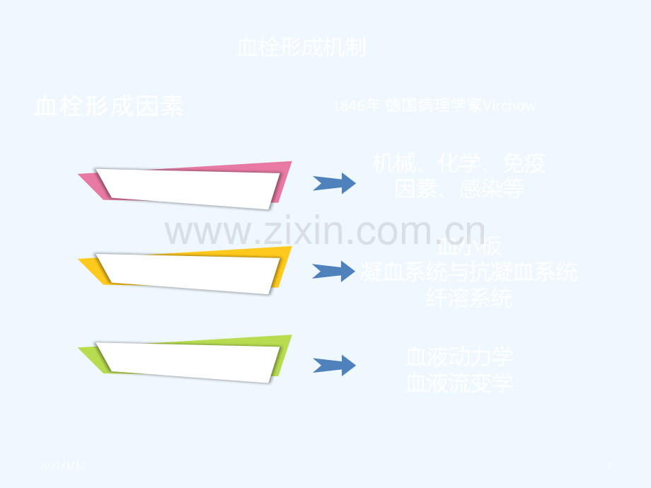 抗血小板药与临床监测课件.ppt_第2页