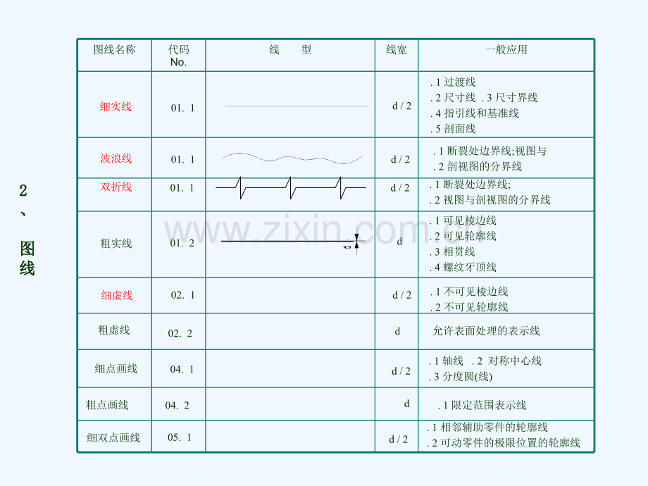 机械制图理论知识考点归纳.pptx_第3页