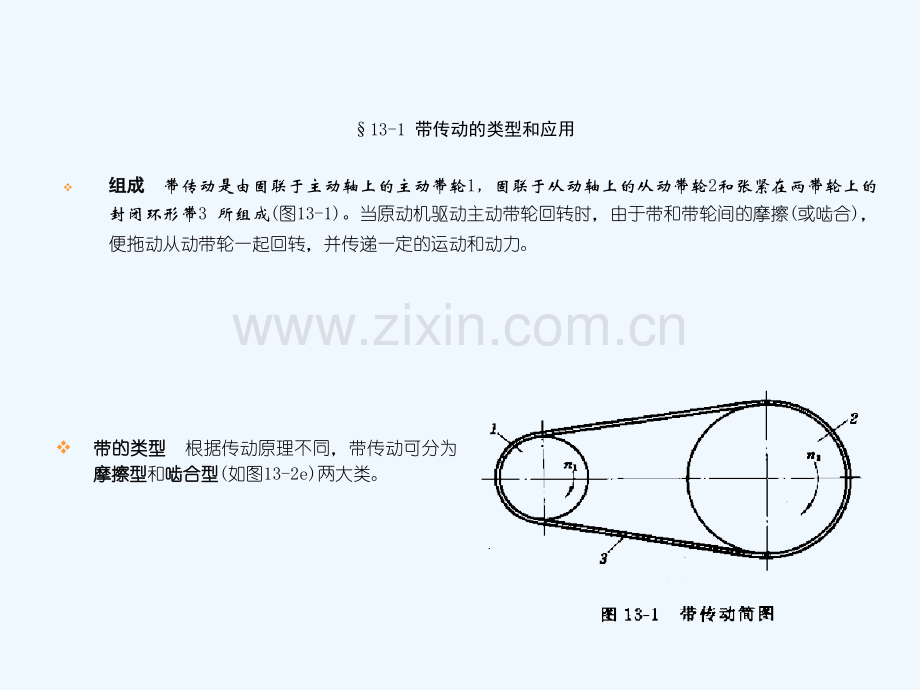 机械基础带传动和链传动.ppt_第3页