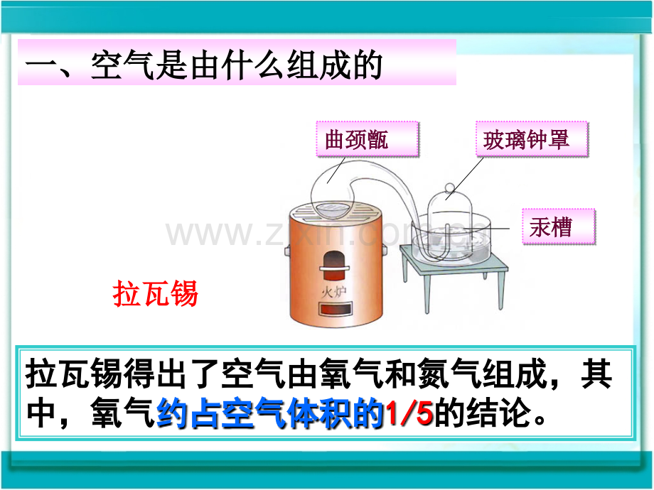 空气是由什么组成的.ppt_第2页