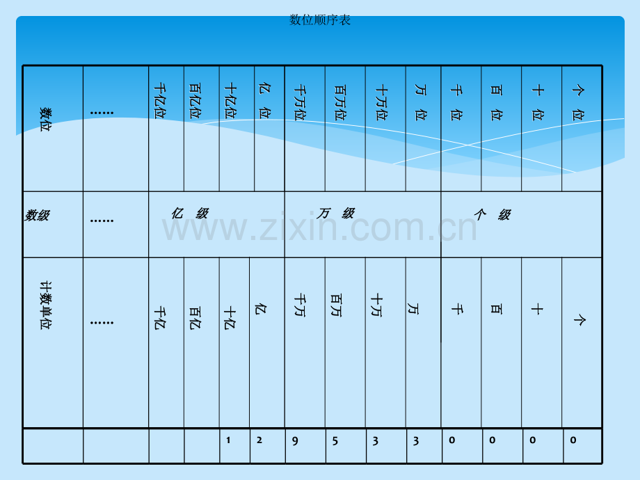 人教版小学数学四年级上册总复习课件(1).pptx_第2页