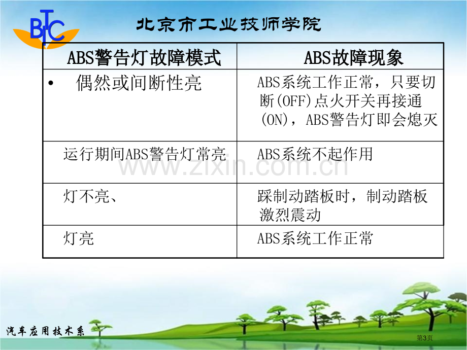 体化教学课件ABS课件市公开课一等奖百校联赛特等奖课件.pptx_第3页