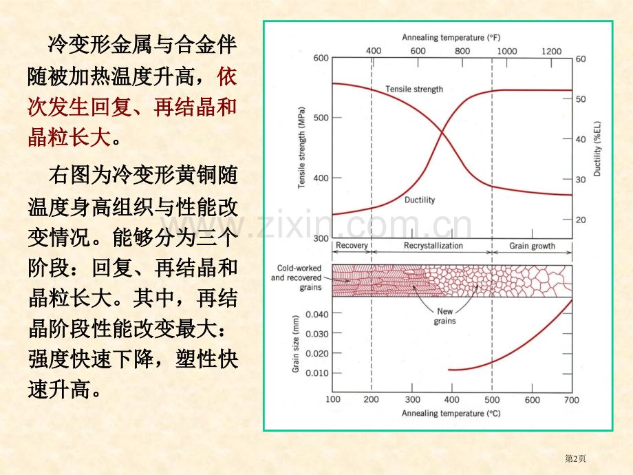 材料科学基础I回复和再结晶市公开课一等奖百校联赛获奖课件.pptx_第2页