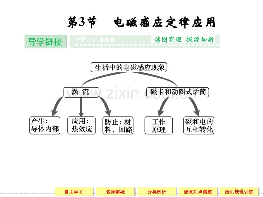 创新设计高中物理鲁科版选修3电磁感应定律的应用省公共课一等奖全国赛课获奖课件.pptx_第1页