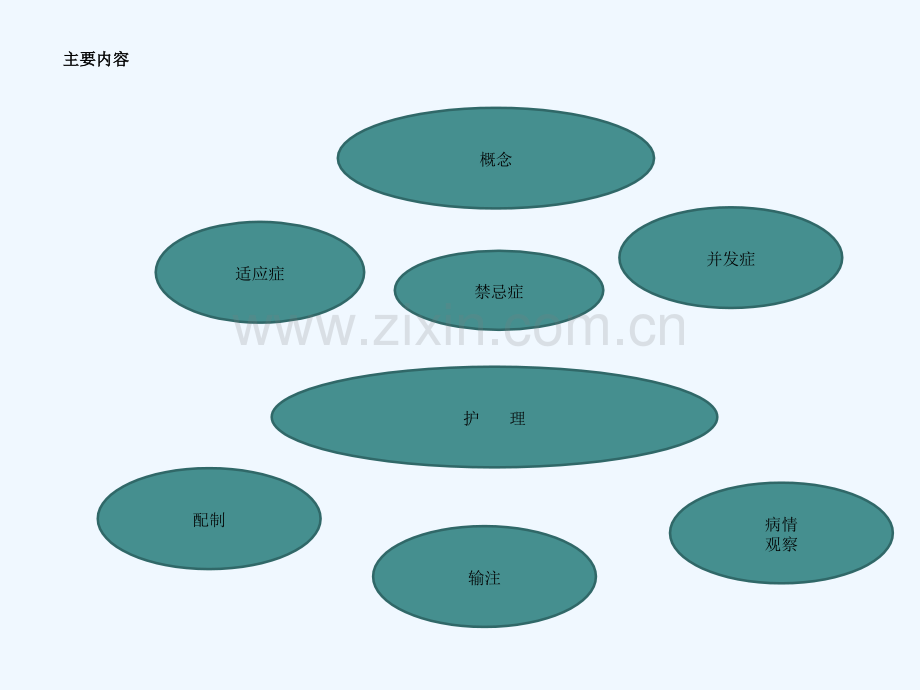 全胃肠外营养(TPN)的护理.ppt_第3页