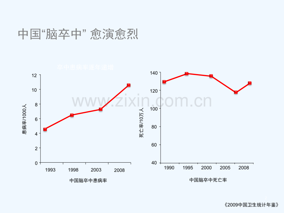 动脉内取栓在急性脑梗死中的临床应用.ppt_第2页