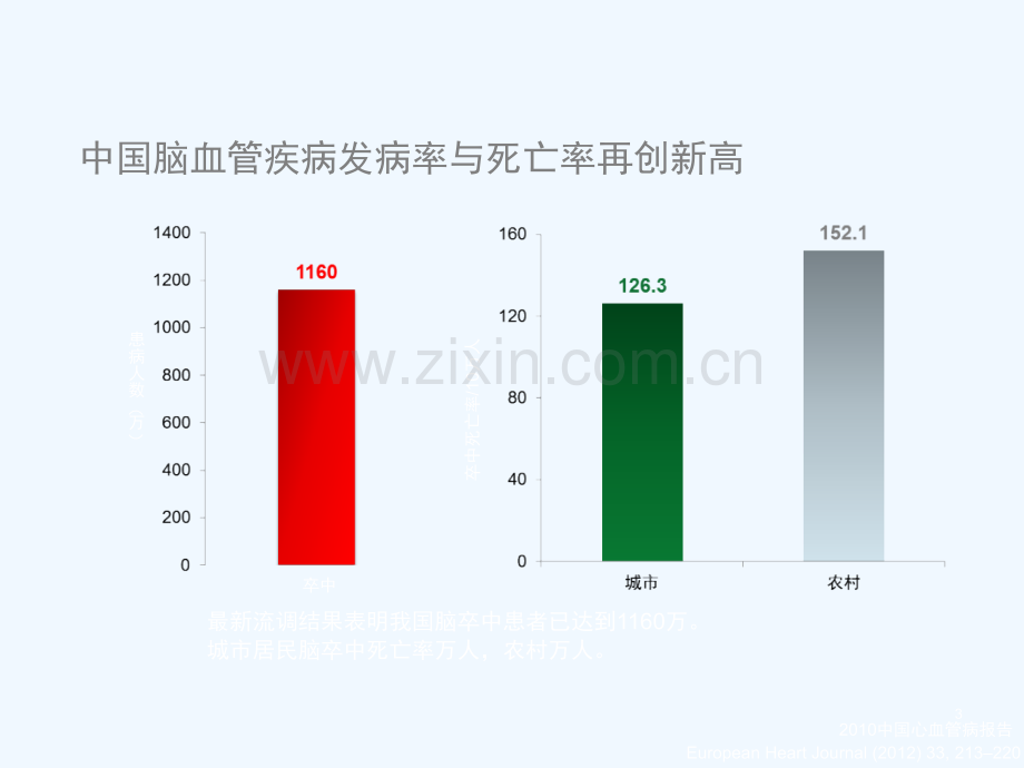 动脉内取栓在急性脑梗死中的临床应用.ppt_第3页