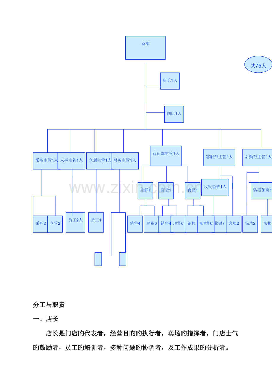 开店综合计划标准流程.docx_第3页