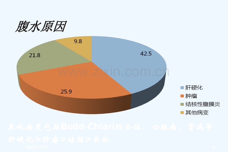 腹水的诊断以鉴别诊断.ppt_第2页