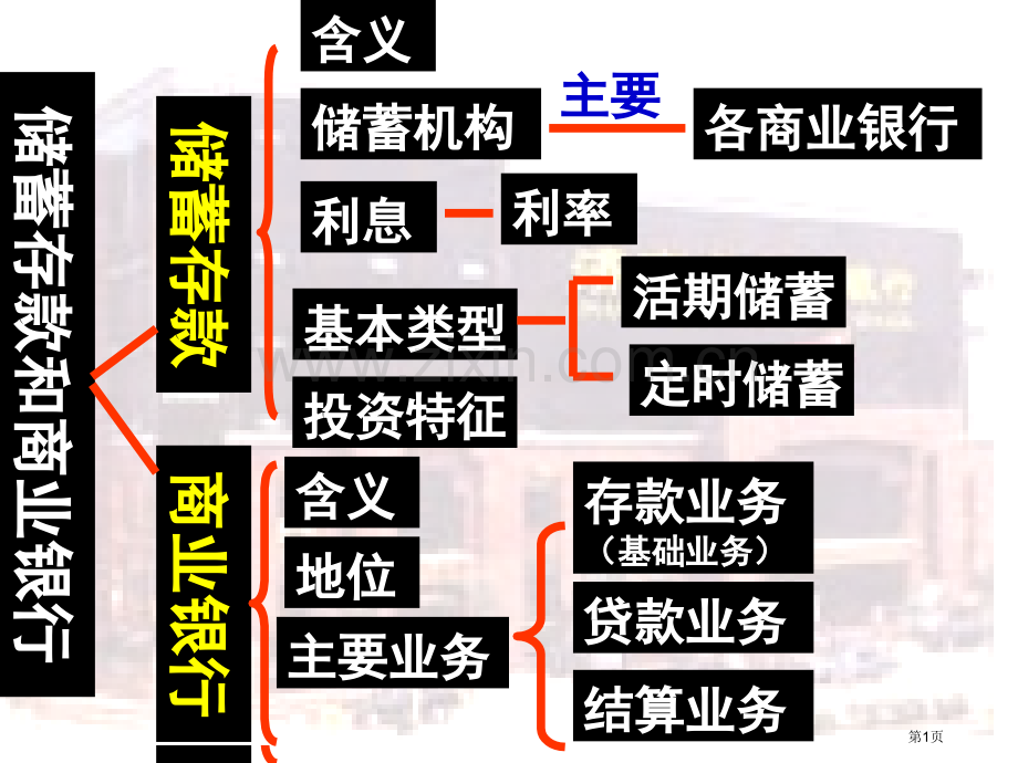 一轮复习投资理财的选择优质课件市公开课一等奖百校联赛获奖课件.pptx_第1页