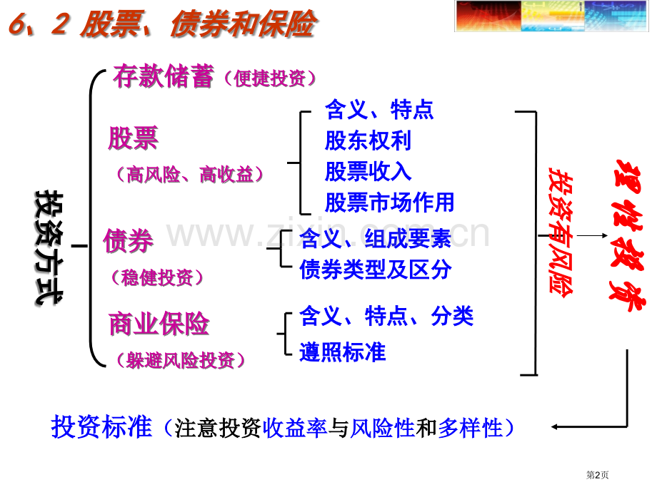 一轮复习投资理财的选择优质课件市公开课一等奖百校联赛获奖课件.pptx_第2页