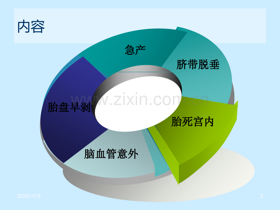 产科常见急症处理讲述.ppt_第2页