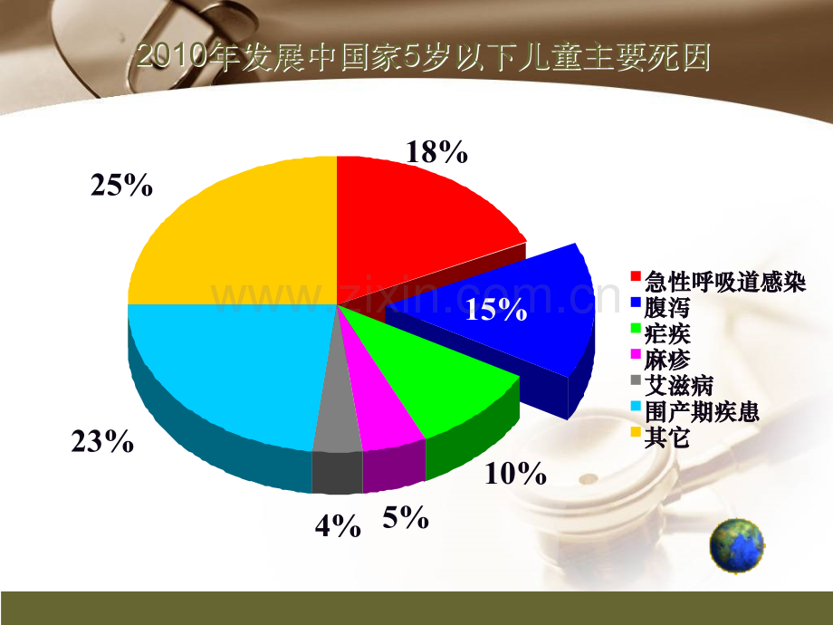 轮状病毒肠炎.ppt_第2页