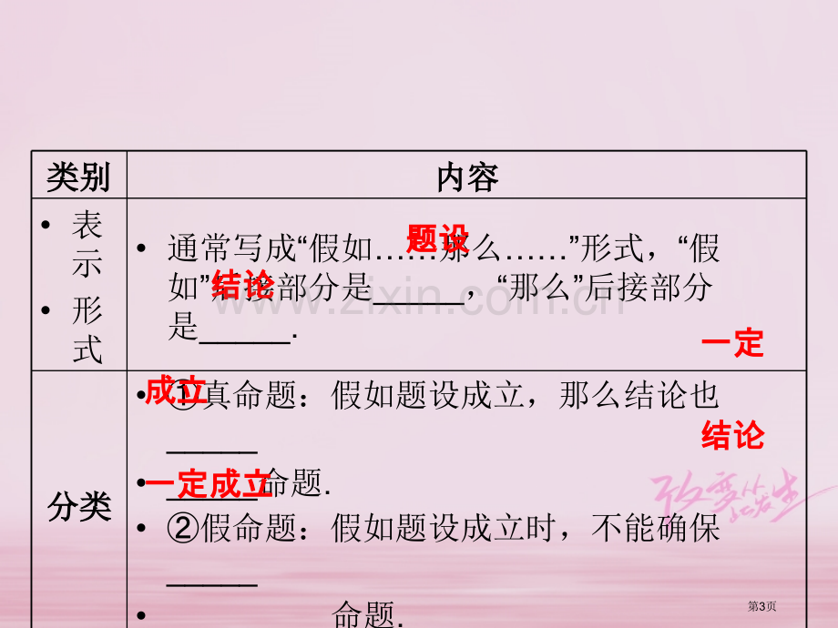 七年级数学下册第五章相交线与平行线5.3平行线的性质5.3.2命题定理证明市公开课一等奖百校联赛特等.pptx_第3页