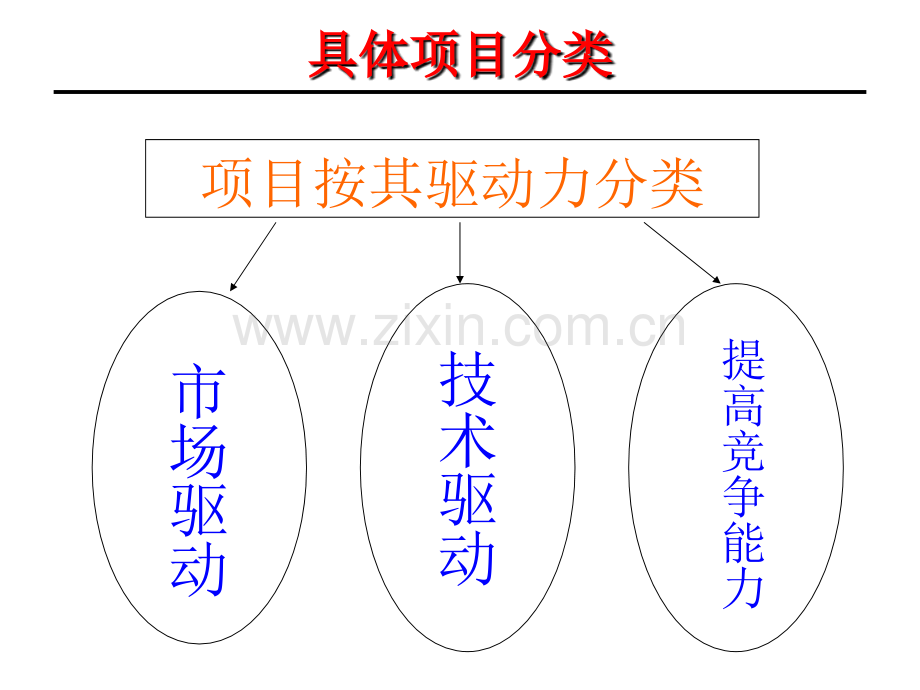 IPD产品开发流程专题培训课件.ppt_第2页