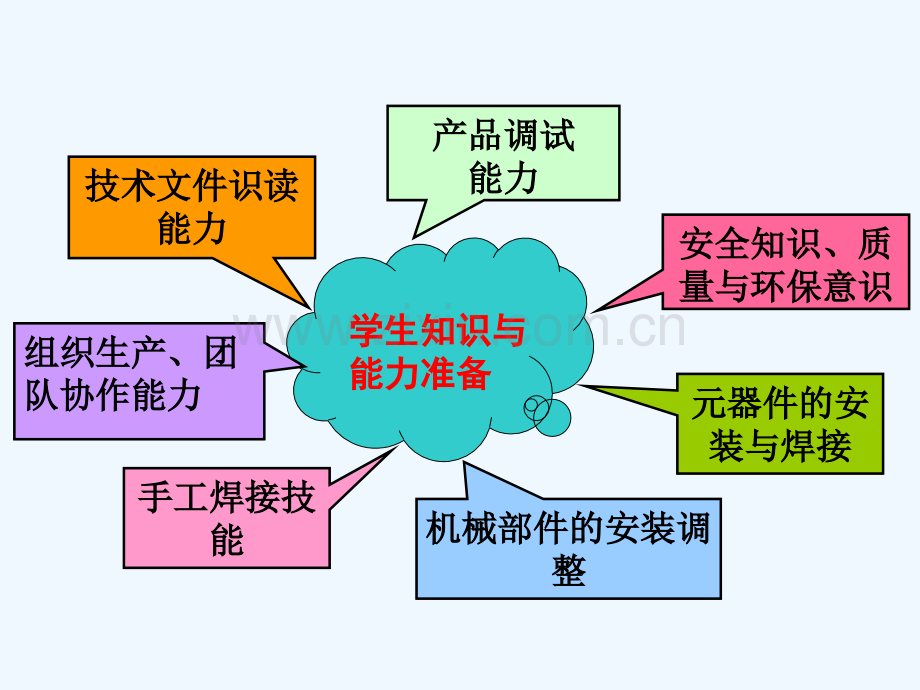 项目2MF47型万用表组装与调试.ppt_第2页