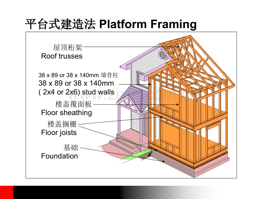 轻型木结构墙体.ppt_第2页