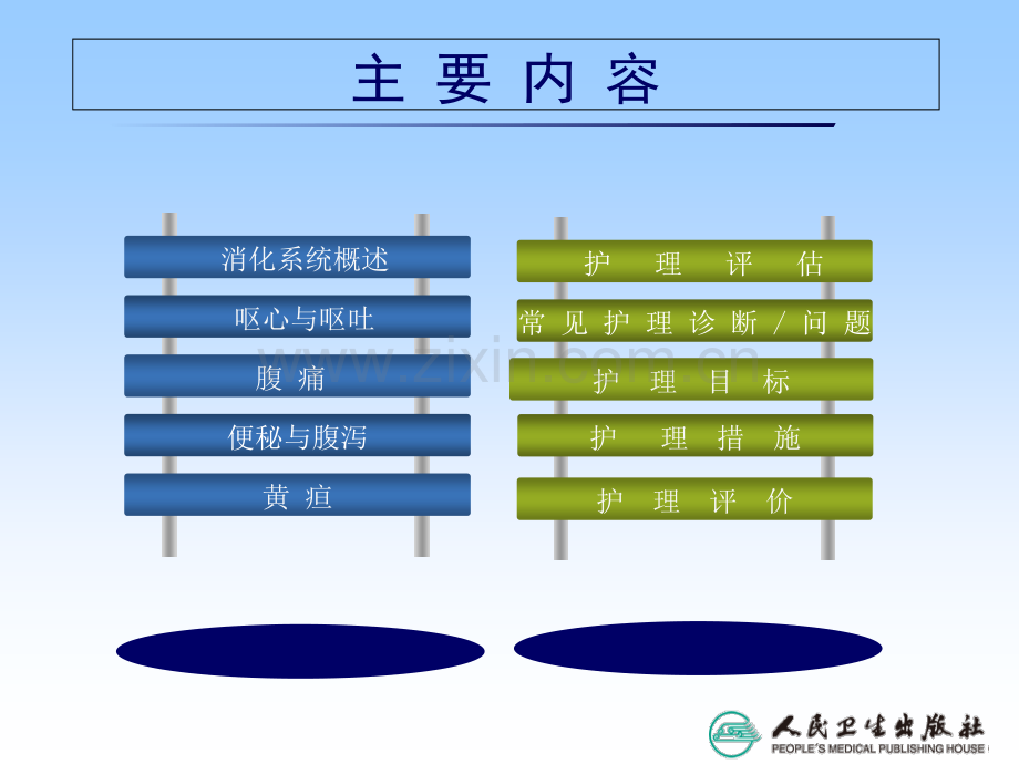 内科护理学消化系统疾病常见症状体征的护理PPT培训课件.ppt_第2页