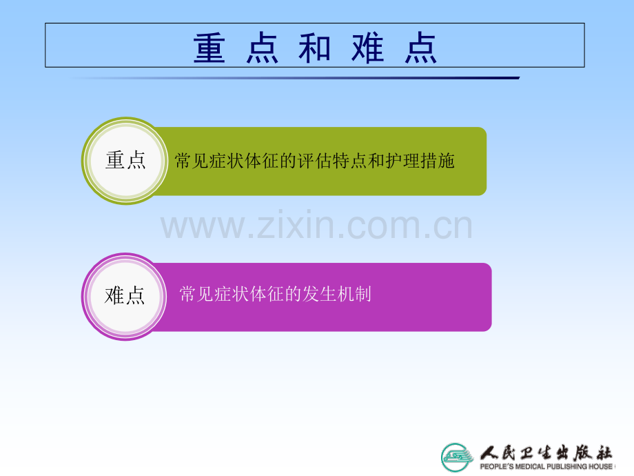 内科护理学消化系统疾病常见症状体征的护理PPT培训课件.ppt_第3页