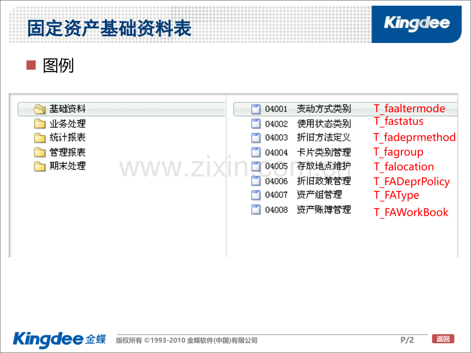 K3固定资产数据结构和流程专题培训课件.ppt_第2页