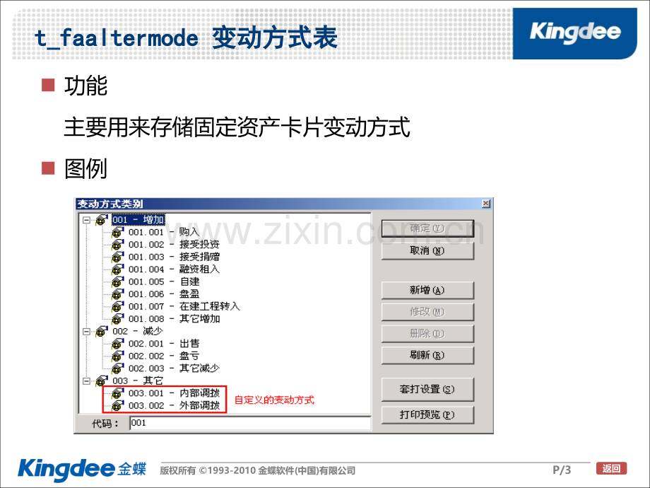 K3固定资产数据结构和流程专题培训课件.ppt_第3页