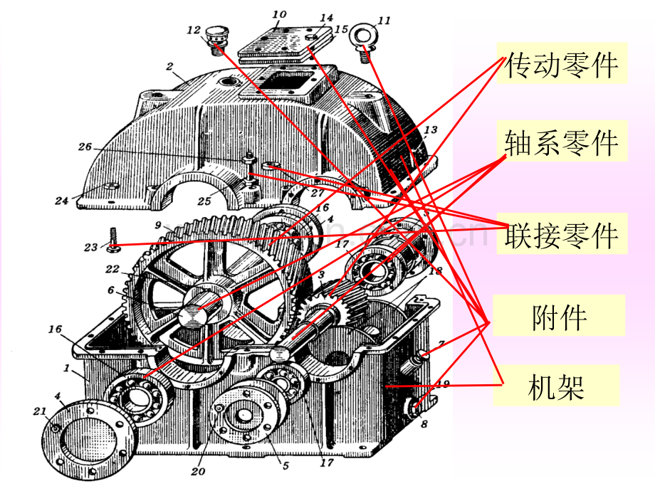 机械零件设计概论.ppt_第3页