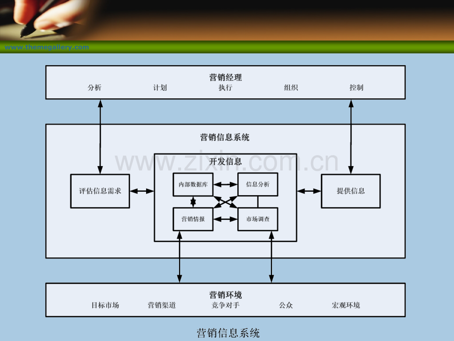 章市场营销.ppt_第3页