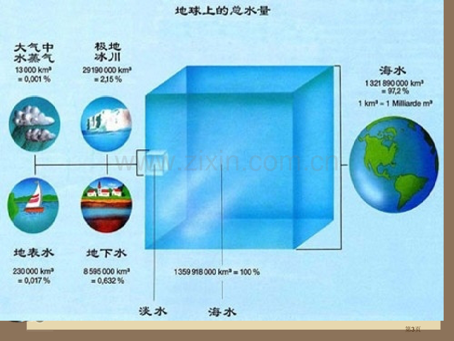 九年级化学上册3水的组成人教新课标版省公共课一等奖全国赛课获奖课件.pptx_第3页