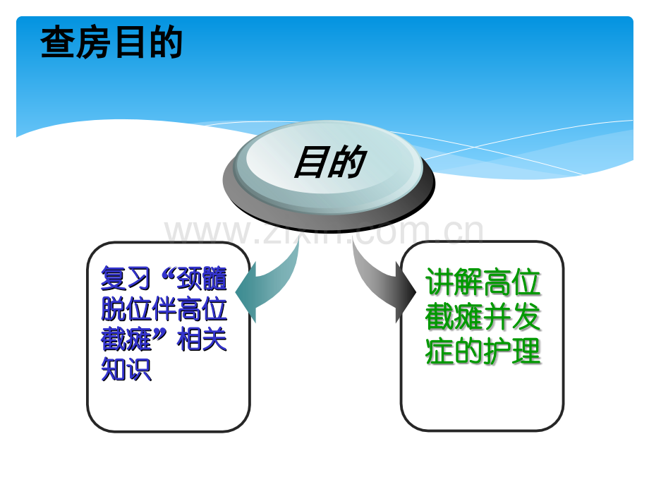 截瘫护理相关知识课件.ppt_第2页