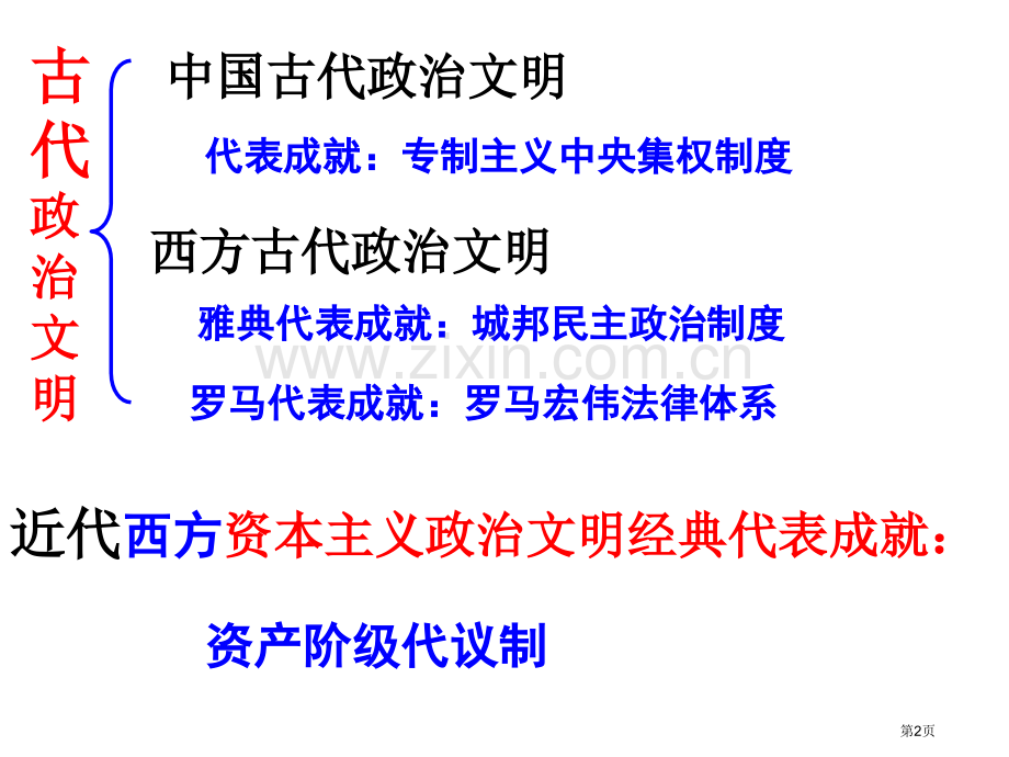 英国君主立宪制的建立市公开课一等奖百校联赛获奖课件.pptx_第2页