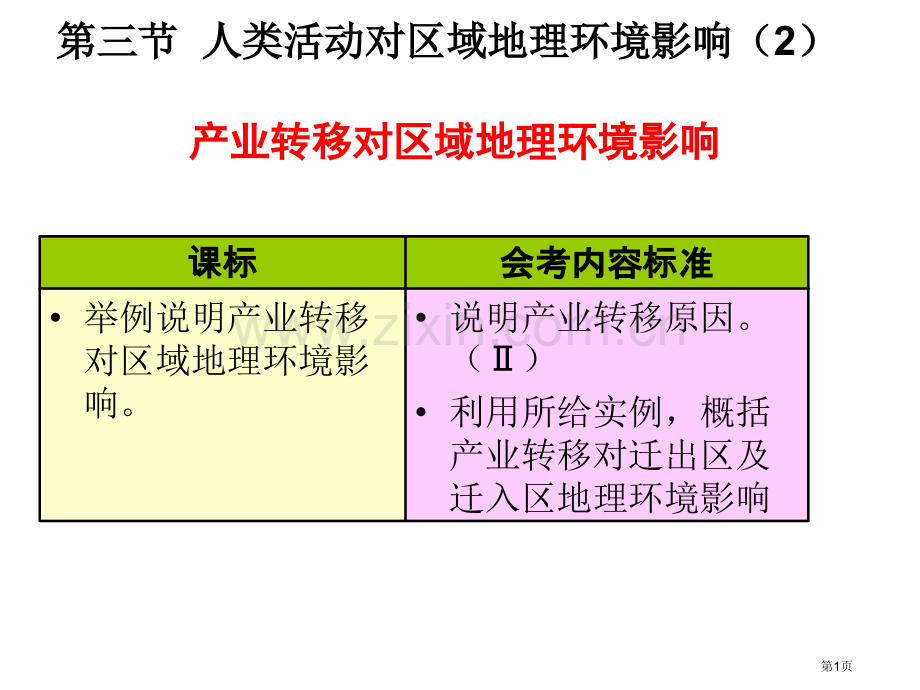 人类活动对区域地理环境的影响市公开课一等奖百校联赛获奖课件.pptx_第1页