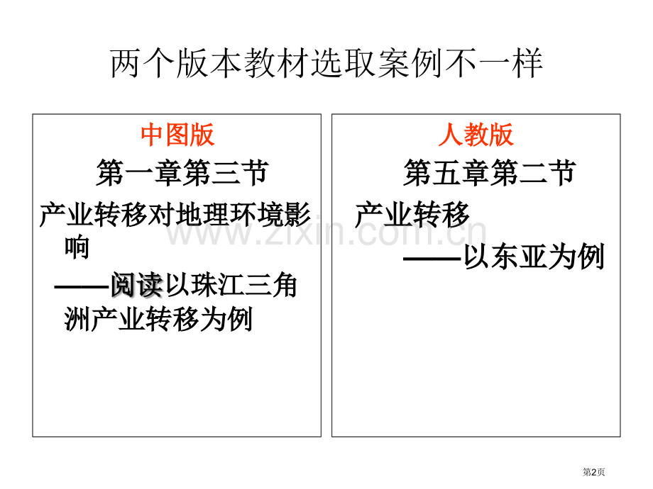 人类活动对区域地理环境的影响市公开课一等奖百校联赛获奖课件.pptx_第2页