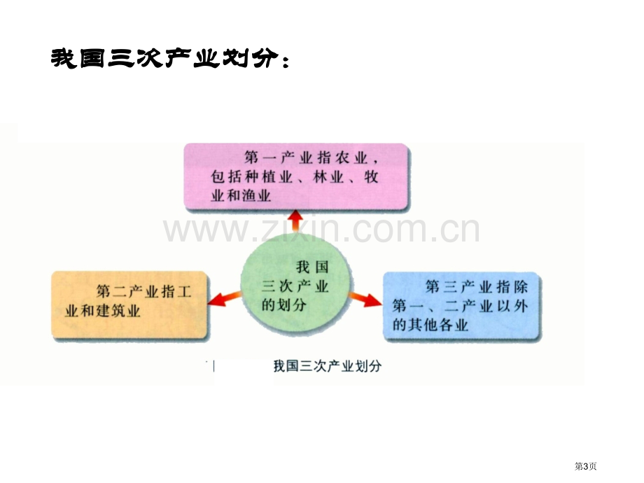 人类活动对区域地理环境的影响市公开课一等奖百校联赛获奖课件.pptx_第3页