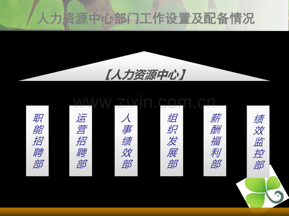 链家地产培训体系课程.ppt_第2页