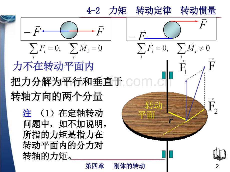 力矩-转动定律-转动惯量.ppt_第2页