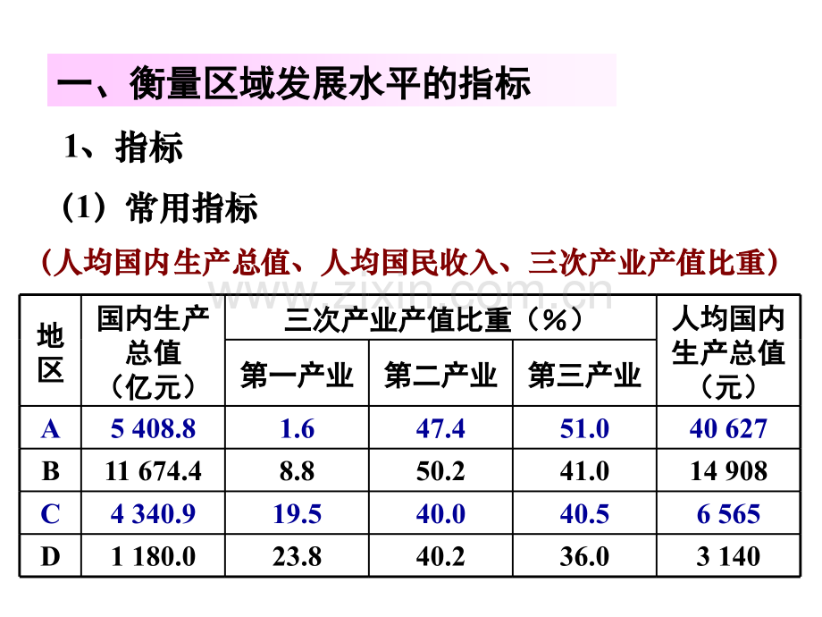 区域发展阶段专题培训课件.ppt_第3页