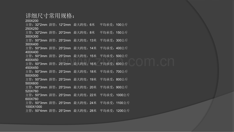 Truss架桁架灯光架介绍.ppt_第3页