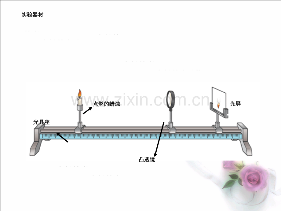 初中物理探究凸透镜成像规律ppt-flash课件.pptx_第2页