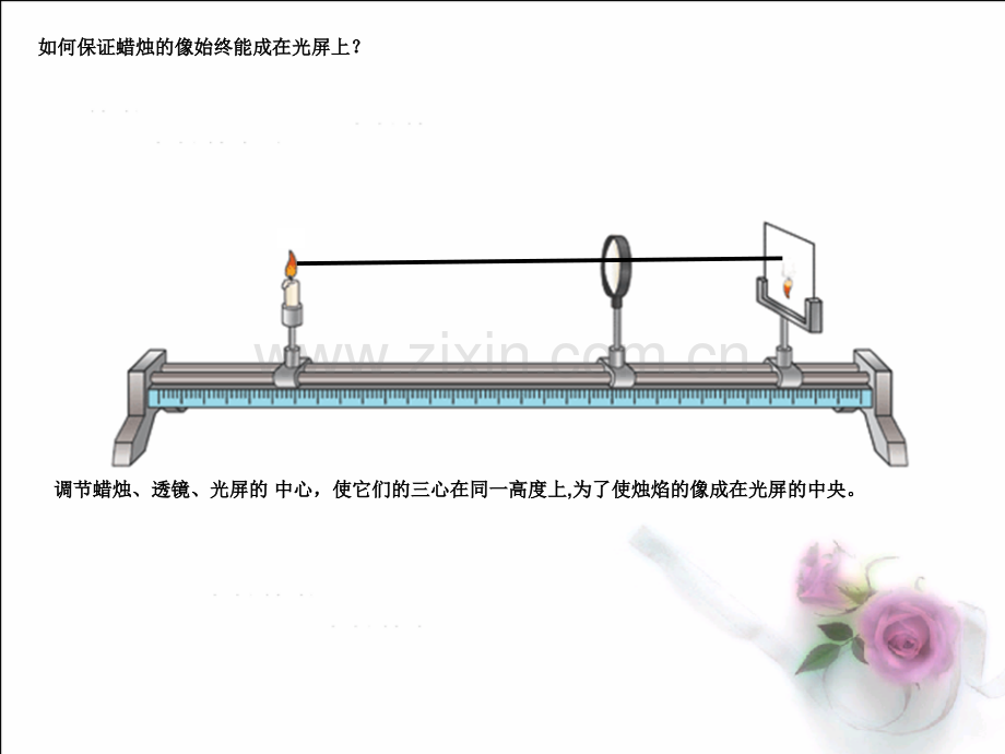 初中物理探究凸透镜成像规律ppt-flash课件.pptx_第3页