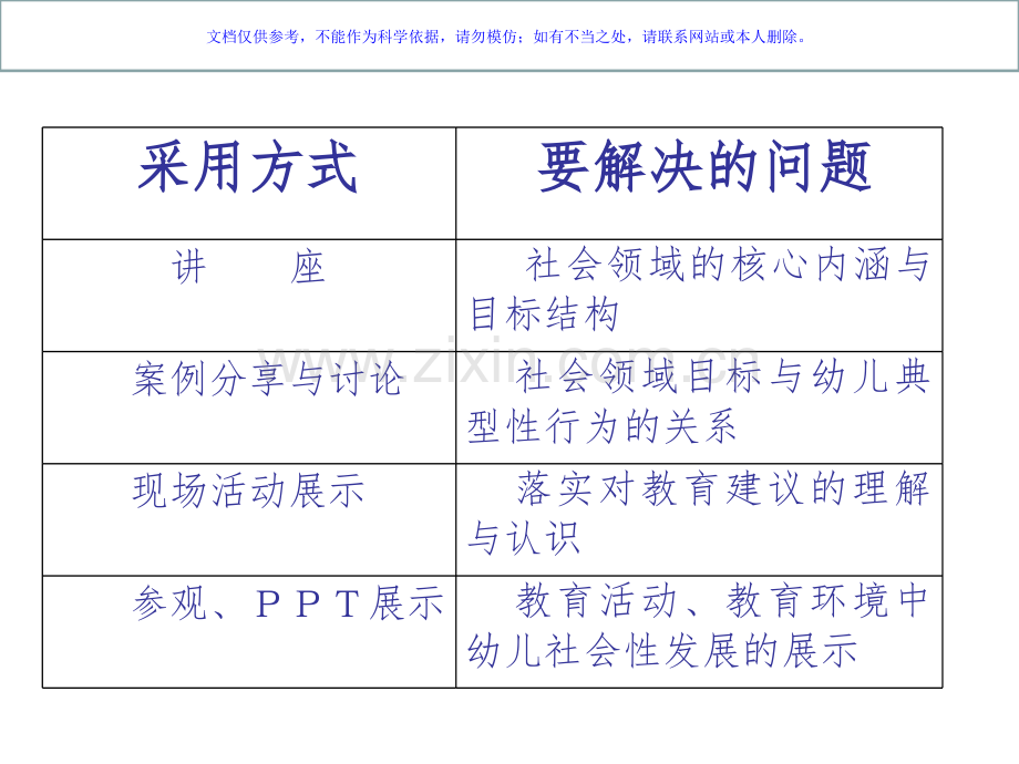 三到六儿童和学习发展指南社会领域课件.ppt_第1页