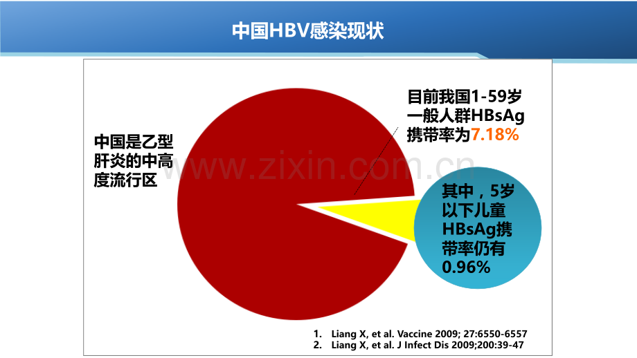 乙肝感染孕妇管理和抗病毒治疗策略ppt培训课件.ppt_第2页